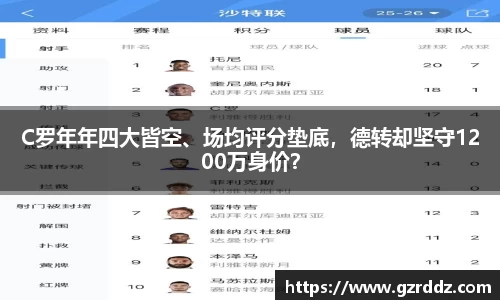 C罗年年四大皆空、场均评分垫底，德转却坚守1200万身价？